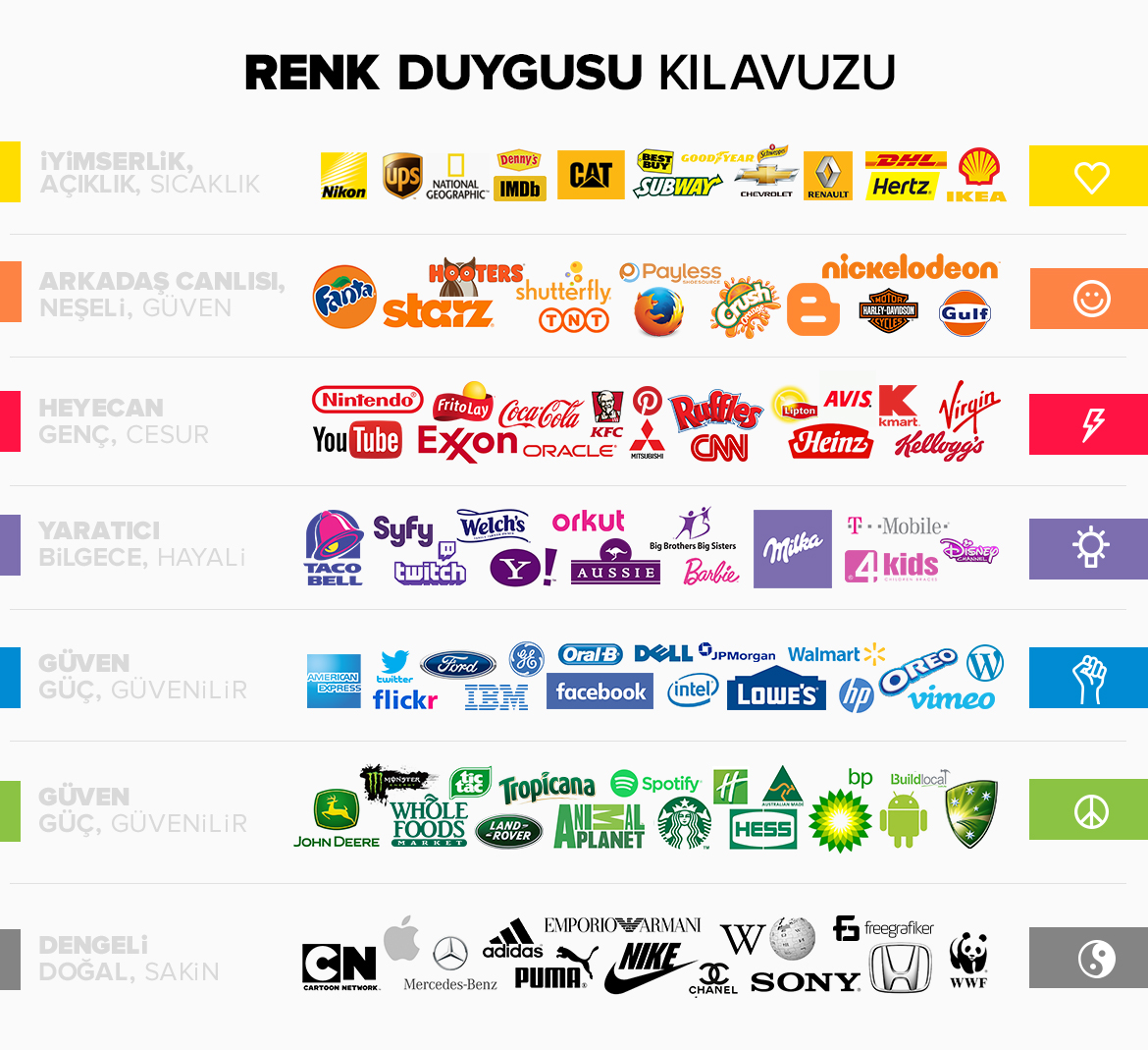 Logo Tasarımı Renk Seçimi / Renk Duygusu Kılavuzu