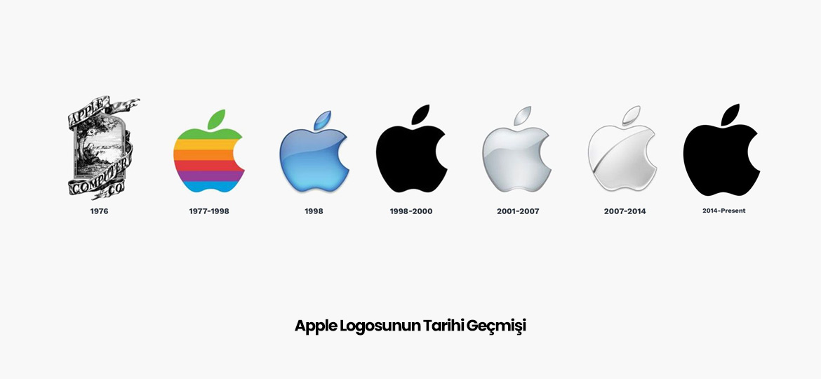 Apple Logosunun Tarihi Geçmişi